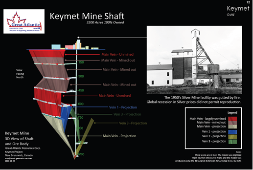 keymat-mine-shaft